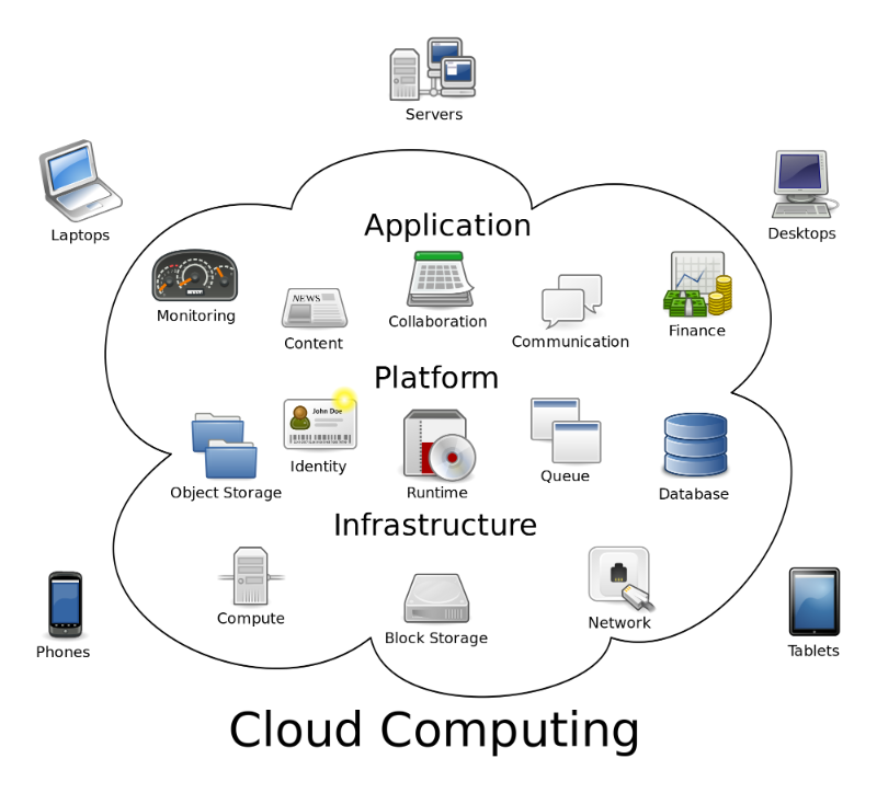 Cloud Computing