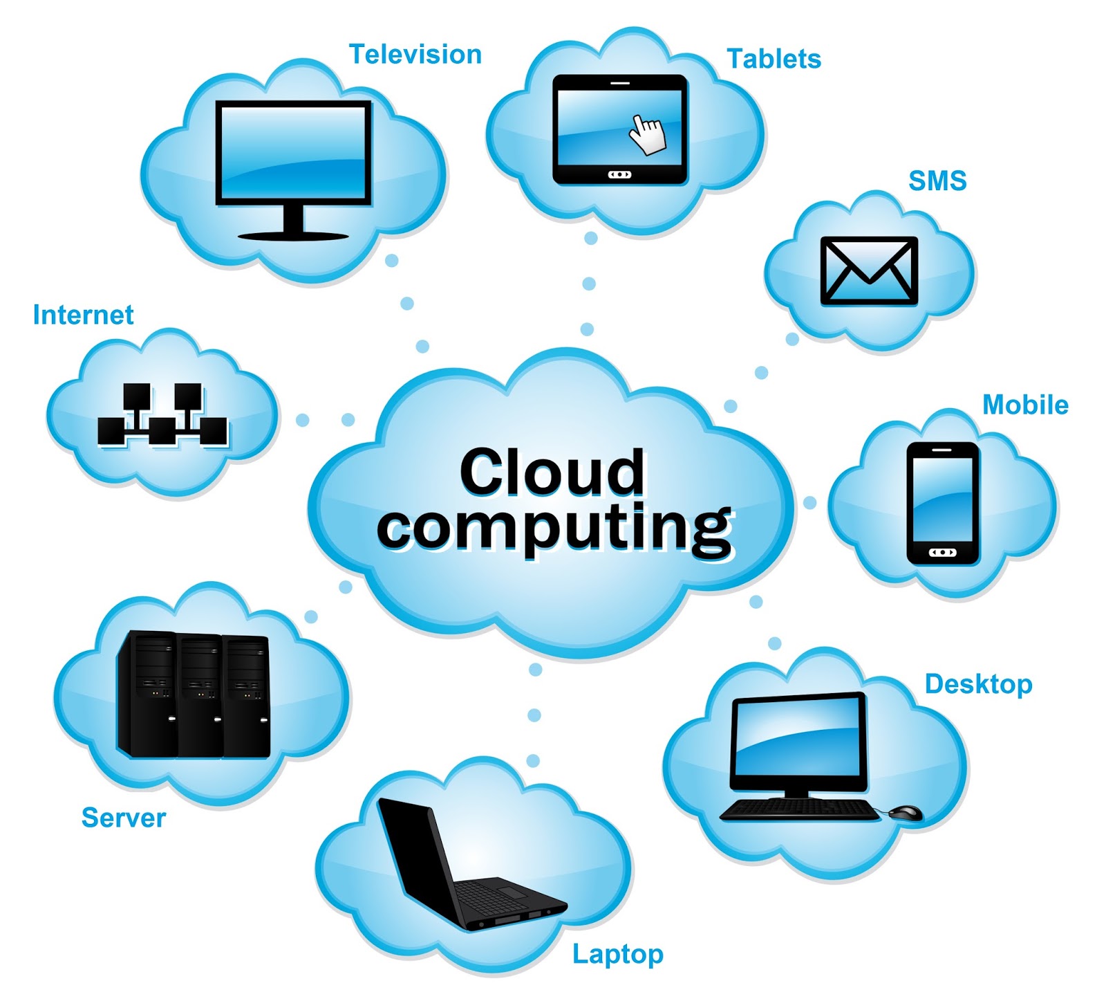 Cloud Computing