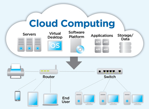 Cloud Computing