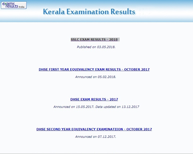 Kerala Board Class 10th Result 2020
