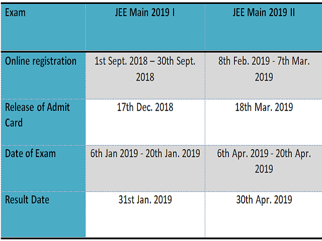 JEE Main EXAM Schedule NAT 2019